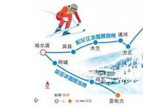 哈爾濱市冰雪旅游布局“一心一核兩帶三區(qū)” 規(guī)劃雪國(guó)列車打造四大旅游小鎮(zhèn)