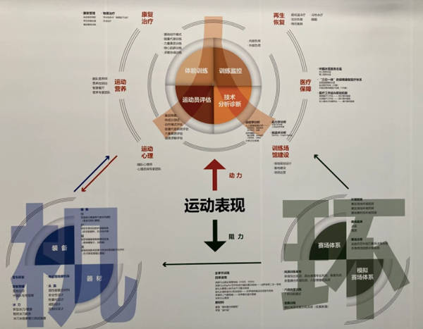 “人、機、環(huán)”科學訓練場景