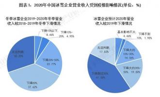 2021年中國冰雪產(chǎn)業(yè)市場規(guī)模、發(fā)展前景及發(fā)展趨勢分析 產(chǎn)業(yè)有望達(dá)到萬億元