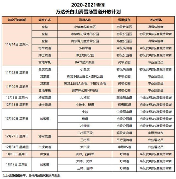 2020-2021雪道開放計(jì)劃