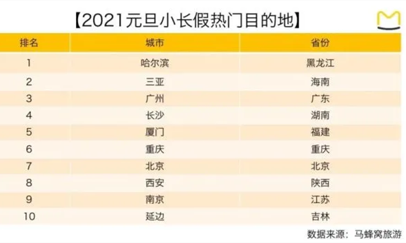 2021元旦小長假熱門目的地