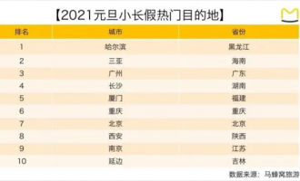 2.3億人、3900億收入的冰雪旅游市場，旅企如何掘金？