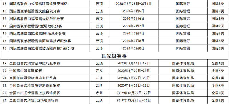 2019-2020雪季張家口重點(diǎn)冰雪賽事活動(dòng)統(tǒng)計(jì)表2