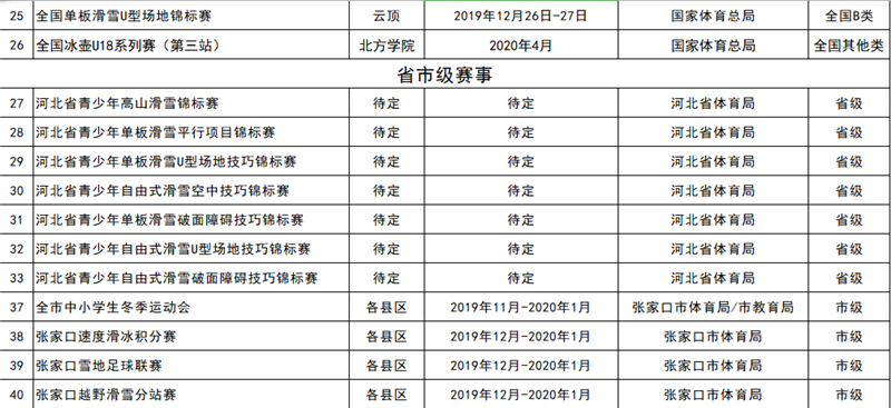 2019-2020雪季張家口重點(diǎn)冰雪賽事活動(dòng)統(tǒng)計(jì)表3