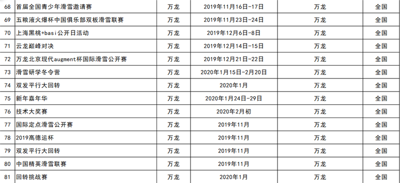 2019-2020雪季張家口重點(diǎn)冰雪賽事活動(dòng)統(tǒng)計(jì)表6