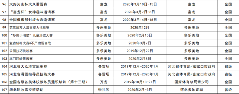 2019-2020雪季張家口重點(diǎn)冰雪賽事活動(dòng)統(tǒng)計(jì)表8