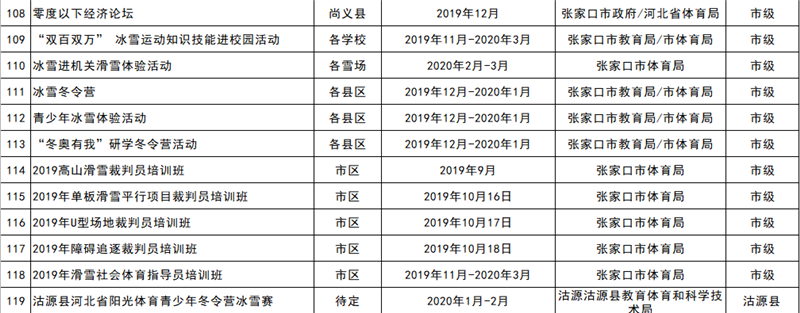 2019-2020雪季張家口重點(diǎn)冰雪賽事活動(dòng)統(tǒng)計(jì)表9