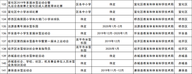 2019-2020雪季張家口重點(diǎn)冰雪賽事活動(dòng)統(tǒng)計(jì)表11