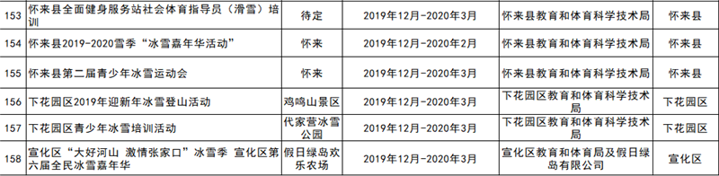 2019-2020雪季張家口重點(diǎn)冰雪賽事活動(dòng)統(tǒng)計(jì)表13