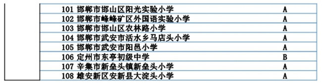 河北省301所學(xué)校入選冬奧會和冰雪運(yùn)動示范校名單3