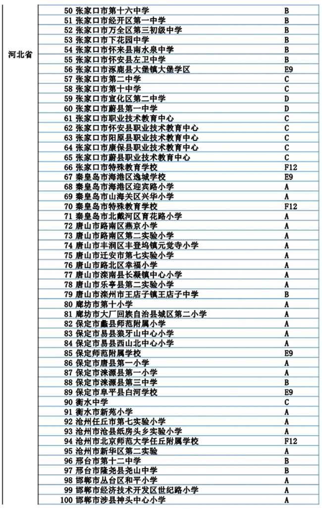 河北省301所學(xué)校入選冬奧會和冰雪運(yùn)動示范校名單2