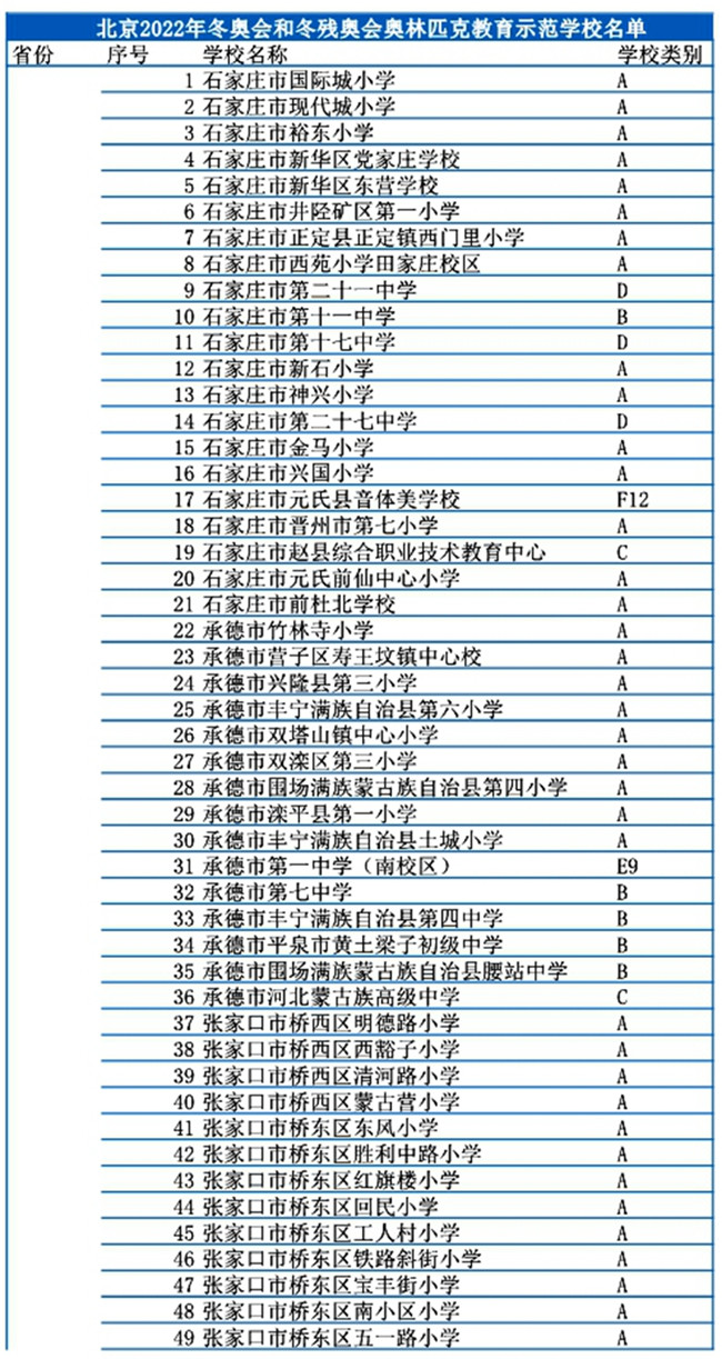 河北省301所學(xué)校入選冬奧會和冰雪運(yùn)動示范校名單4