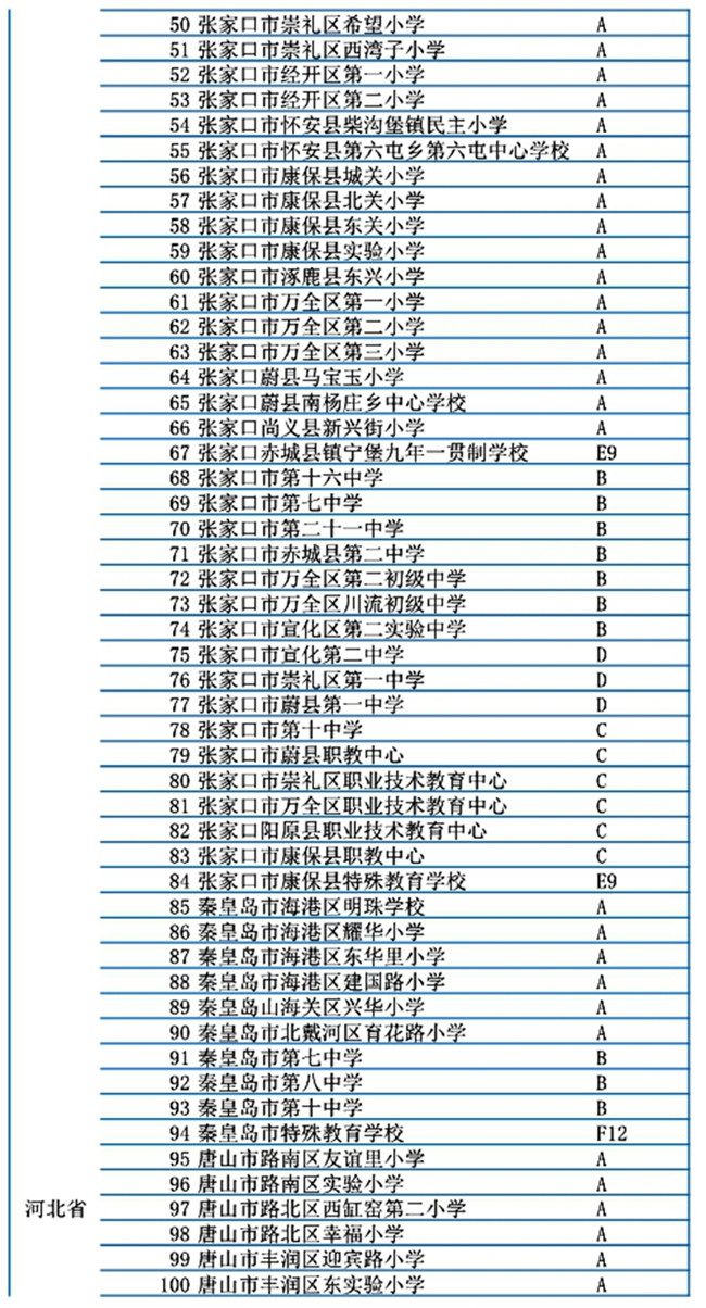 河北省301所學(xué)校入選冬奧會和冰雪運(yùn)動示范校名單5