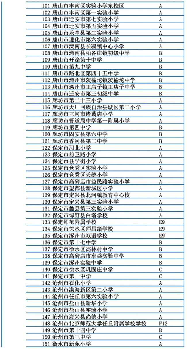 河北省301所學(xué)校入選冬奧會和冰雪運(yùn)動示范校名單6