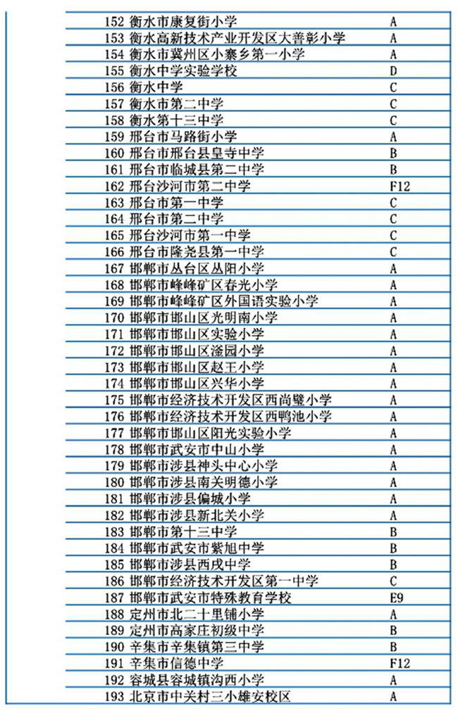 河北省301所學(xué)校入選冬奧會和冰雪運(yùn)動示范校名單7