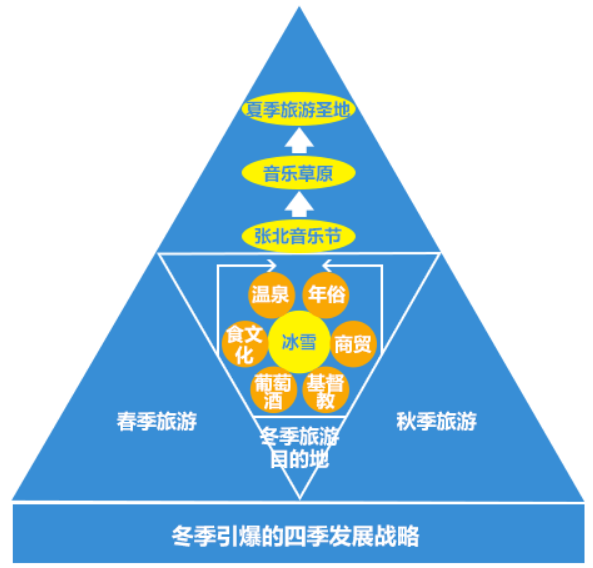 借勢(shì)2022冬奧，冬季冰雪體育運(yùn)動(dòng)旅游帶動(dòng)城市發(fā)展2