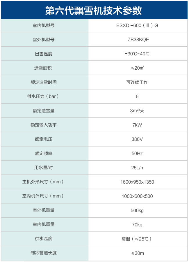 銘星第六代飄雪機(jī)技術(shù)參數(shù)