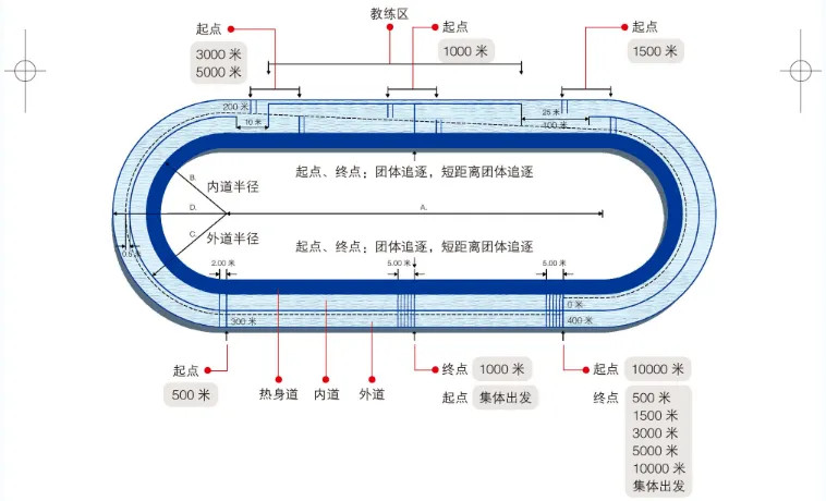 速度滑冰比賽場(chǎng)地