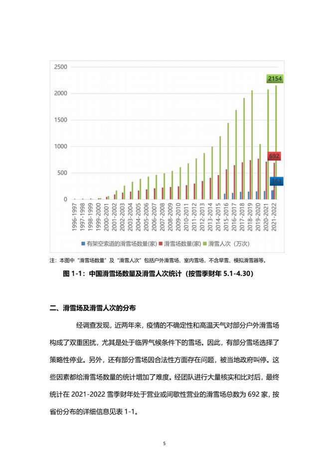 《2021中國(guó)滑雪產(chǎn)業(yè)白皮書》 6