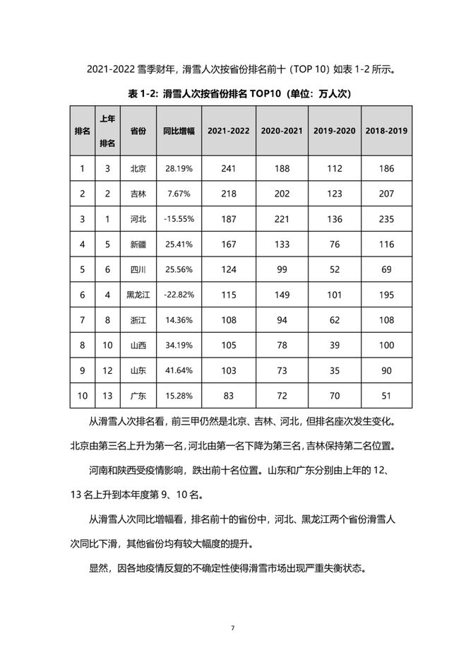 《2021中國(guó)滑雪產(chǎn)業(yè)白皮書》 8