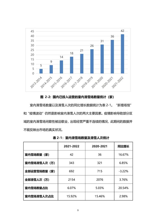 《2021中國(guó)滑雪產(chǎn)業(yè)白皮書》 10