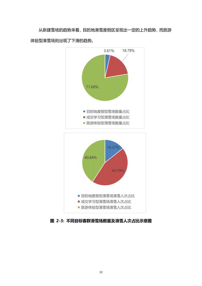 《2021中國(guó)滑雪產(chǎn)業(yè)白皮書》 13