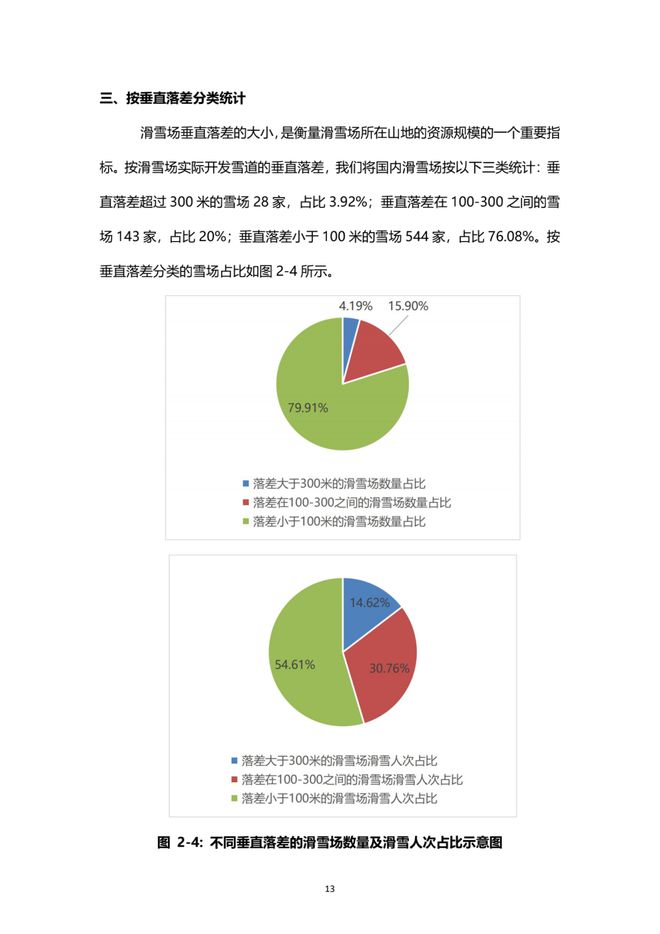 《2021中國(guó)滑雪產(chǎn)業(yè)白皮書》 14