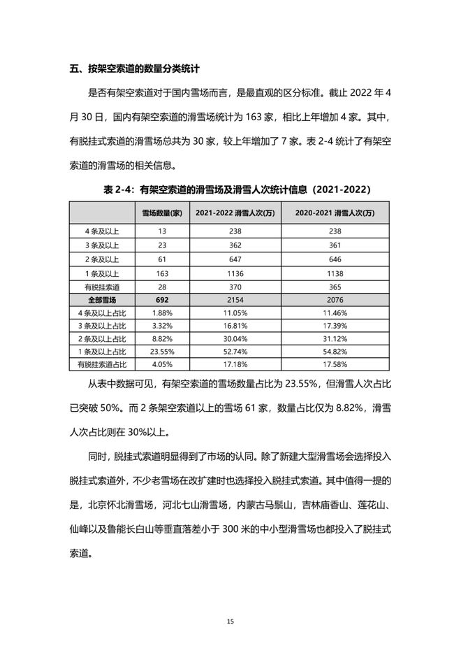 《2021中國(guó)滑雪產(chǎn)業(yè)白皮書》 16