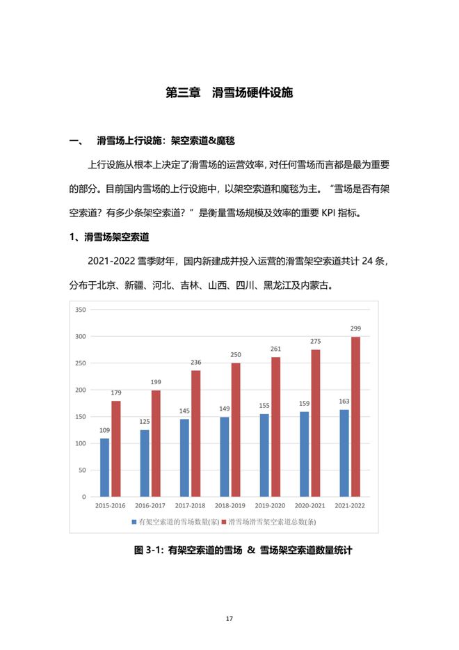 《2021中國(guó)滑雪產(chǎn)業(yè)白皮書》 18