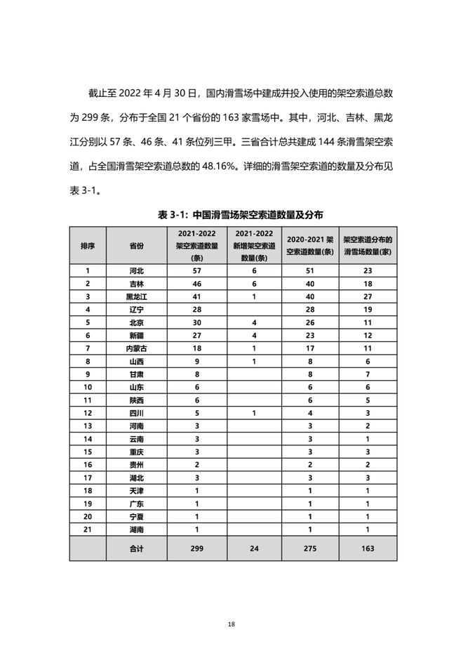 《2021中國(guó)滑雪產(chǎn)業(yè)白皮書》 19