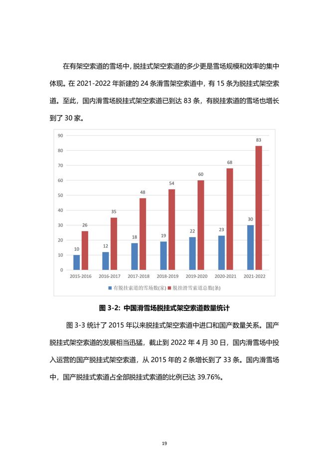 《2021中國(guó)滑雪產(chǎn)業(yè)白皮書》 20