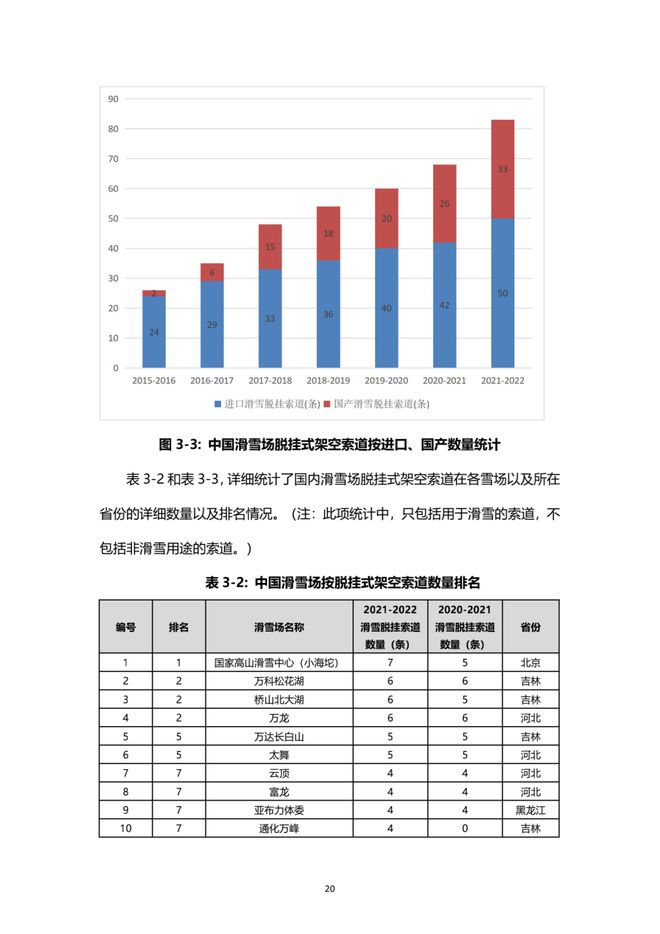 《2021中國(guó)滑雪產(chǎn)業(yè)白皮書》 21