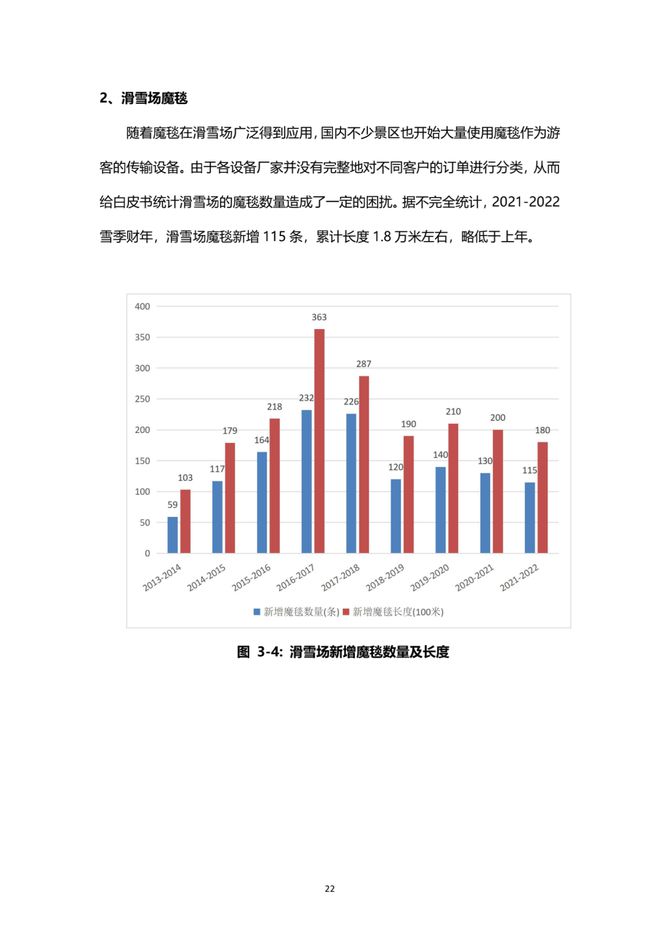 《2021中國(guó)滑雪產(chǎn)業(yè)白皮書》 23