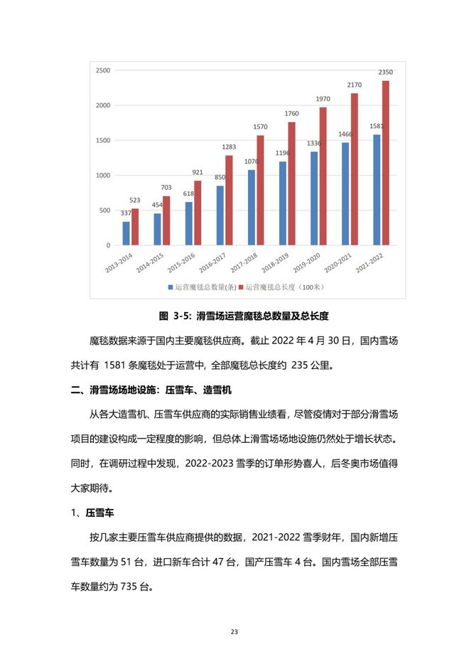 《2021中國(guó)滑雪產(chǎn)業(yè)白皮書》 24